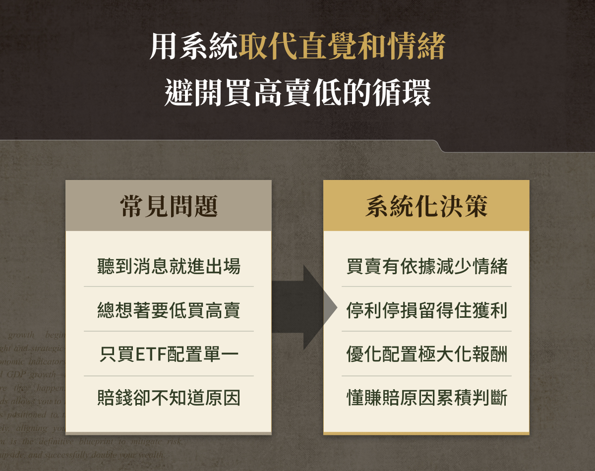 阮慕驊的獲利加速系統