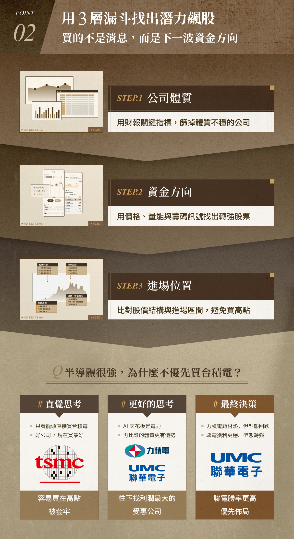 阮慕驊的獲利加速系統