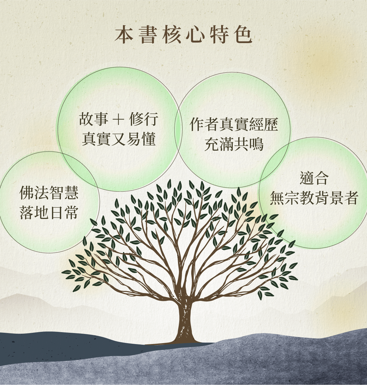 樊登說書 我可能錯了