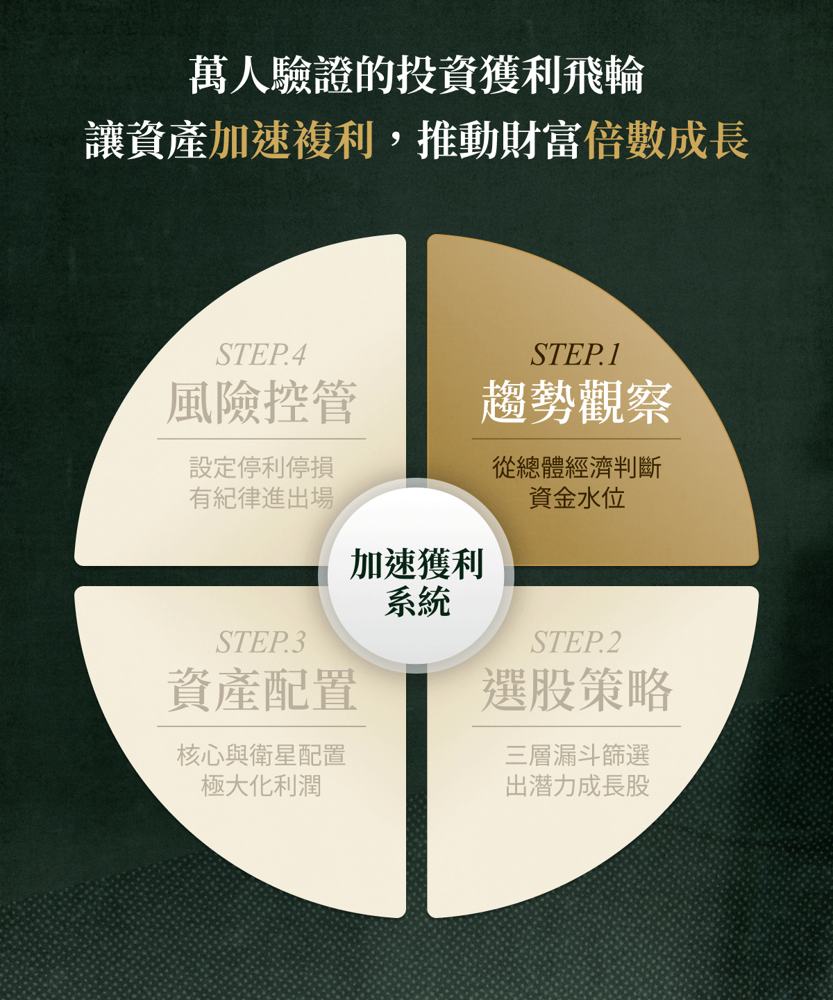 阮慕驊的獲利加速系統