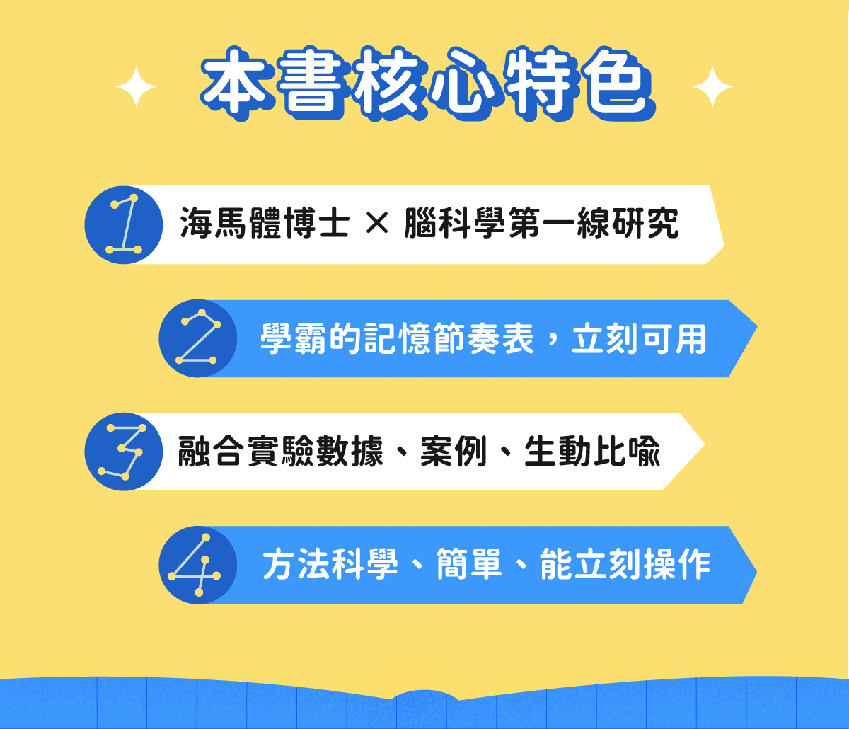 樊登說書《考試腦科學》