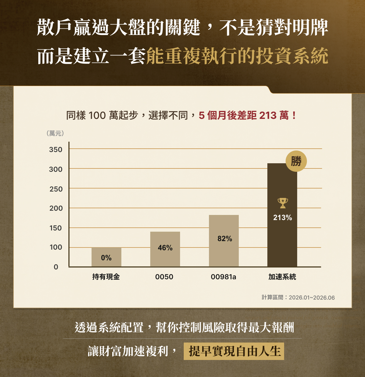 阮慕驊的獲利加速系統