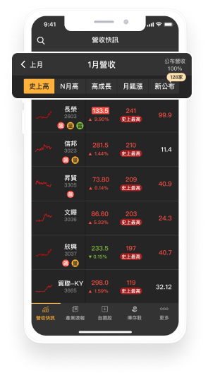 營收創高！史上高？Ｎ月高？