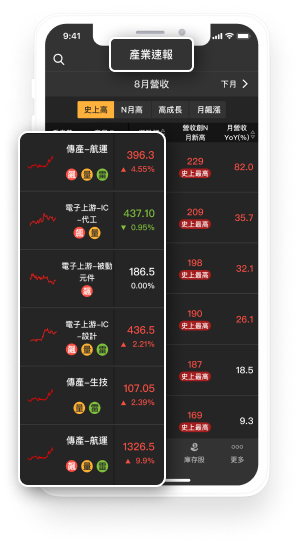 產業速報！最速報！